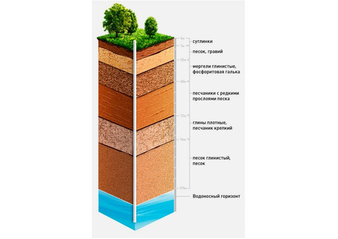 Гидрогеологическое заключение на скважину в Краснодаре