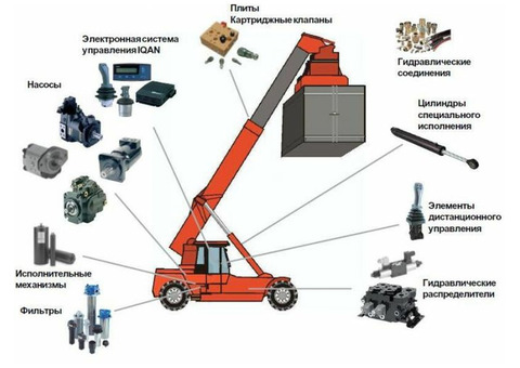 Продажа и ремонт гидрооборудования в Волгограде