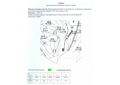 З/у п. Бетта площадью 5 соток Краснодарский край, лесничество Геленджикское