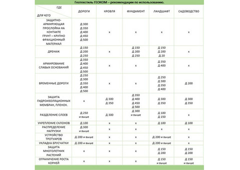 Геотекстиль нетканый Геоком Д-100 2,1x50 м