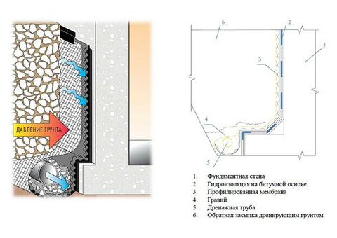 Мембрана профилированная Tegola Изостуд ГЕО 2,4х20 м