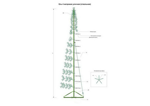 Сосна искусственная уличная Green Trees Альпийская 400 см