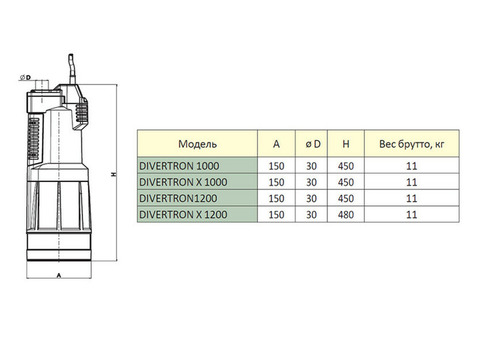 Насос колодезный DAB Divertron X 1000 M