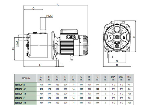 Насос центробежный DAB Jetinox 112 M