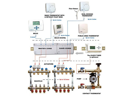 Модуль коммутационный WATTS WFHC-BAS - 4 зоны (базовый, для сервоприводов 24В, Н.З.)