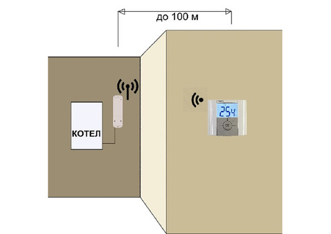 Радиомодуль приемный однозонный WATTS EHRFR 001 (только для Н.З. сервоприводов, частота 433,92 МГц)