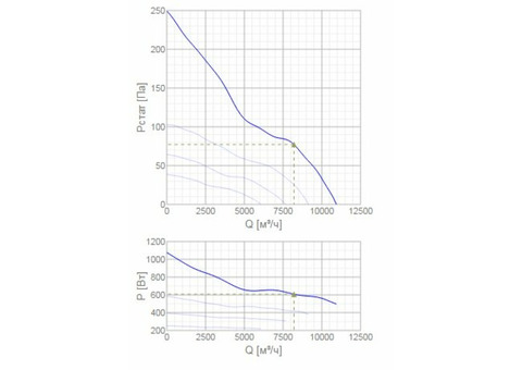 Systemair AW 650 D6-2-EX