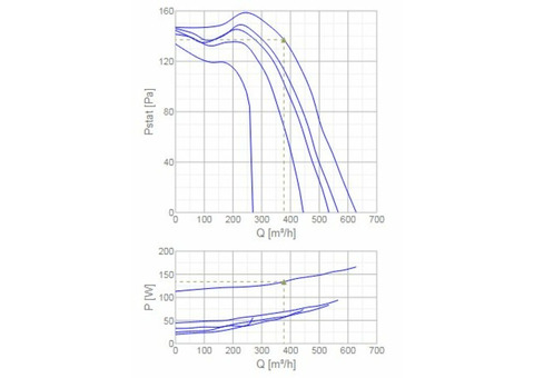 Systemair EX 140A-4C