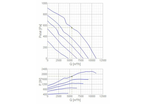 Systemair RSI 100-50 L3 sileo