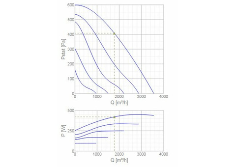 Systemair KBR/F 355E4