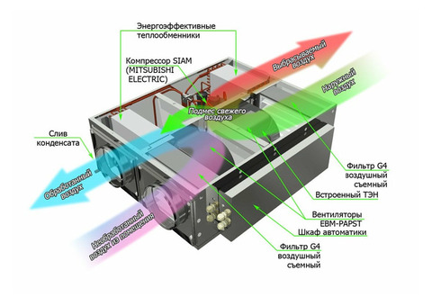 GlobalVent CLIMATE Package 035E