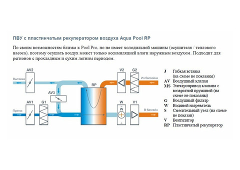 Бризарт 2000 Aqua Pool RP