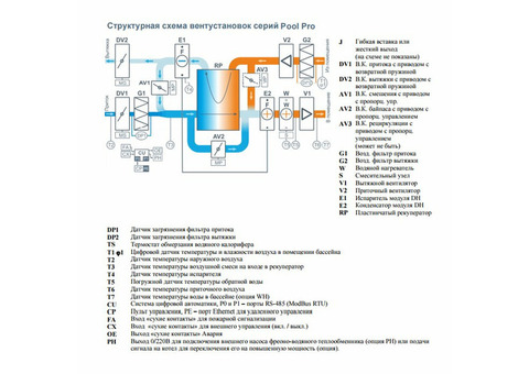 Бризарт 1000 Pool Pro