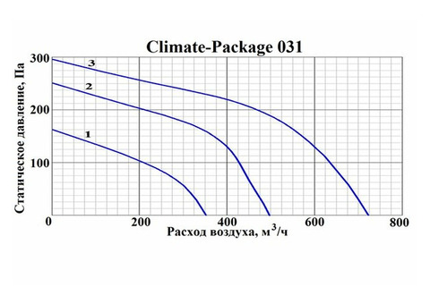 GlobalVent CLIMATE Package 031E