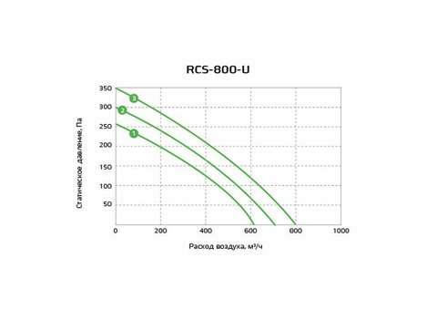 Royal Clima RCS-800-U