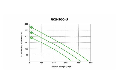 Royal Clima RCS-500-U