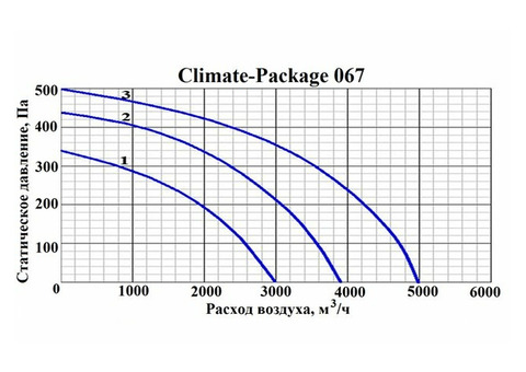 GlobalVent CLIMATE Package 067E