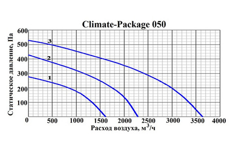 GlobalVent CLIMATE Package 050E