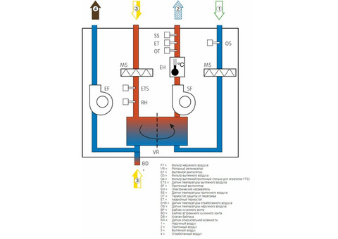 Systemair SAVE VTR 150/K L 1000W White