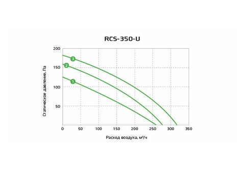 Royal Clima RCS-350-U