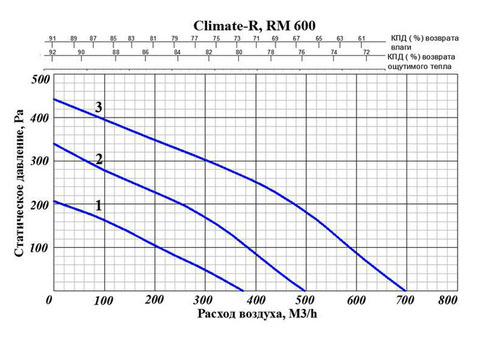 GlobalVent Climate R600