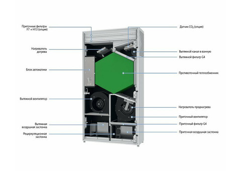 Blauberg FRESHBOX E1-200 ERV WiFi