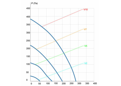 VentMachine Satellite 2 GTC EPA