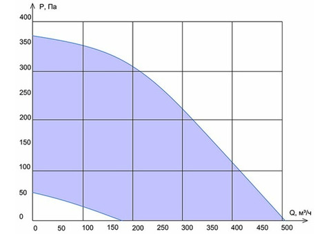 VentMachine Колибри ФКО-500 ЕС ZenTec