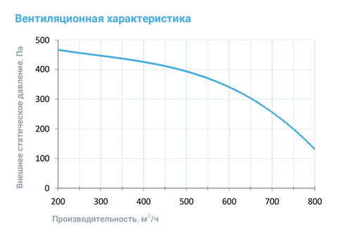 Breezart 700-С Lux