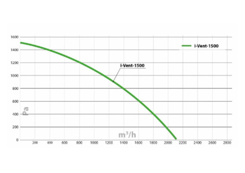 Turkov i-VENT-1500 W