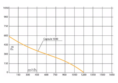 Turkov Capsule-1000 EH E