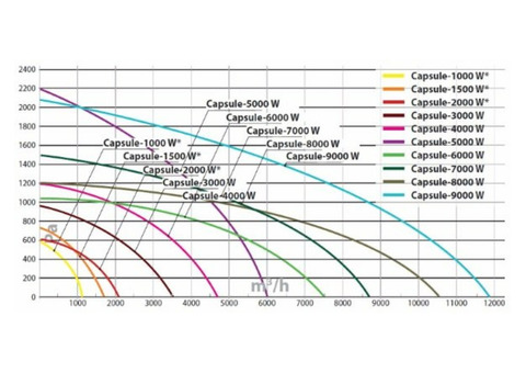 Turkov Capsule-7000 EH W