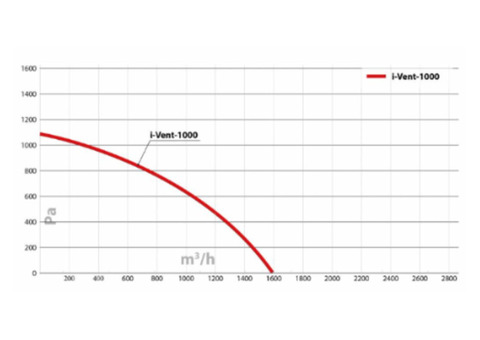 Turkov i-VENT-1000 E