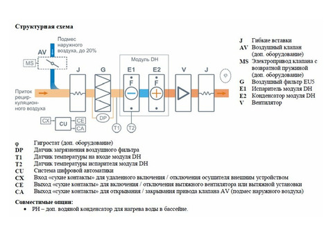 Бризарт 2000 Pool DH Lite