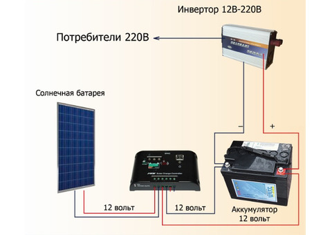 Солнечная электростанция 'Эконом' 1.5 кВт