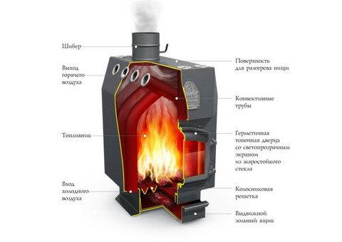 Котел воздухогрейный Термофор Доцент с чугунной дверцей