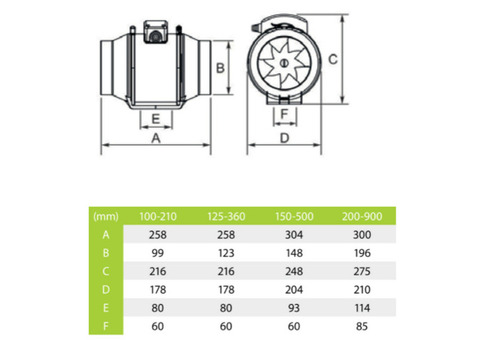 Вентилятор вытяжной канальный airRoxy aRil 150-500