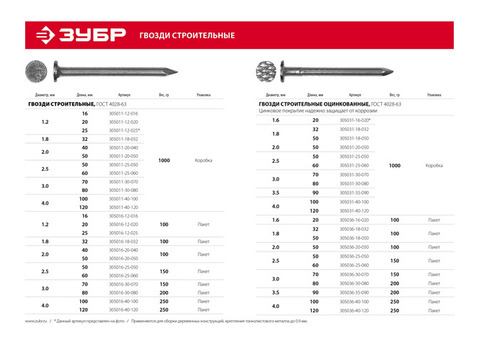 Гвозди строительные Зубр 305016-12-016 16х1,2 мм 100 г