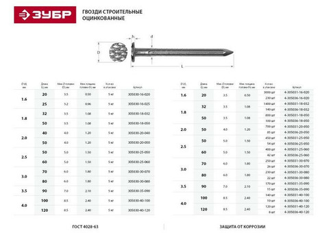Гвозди строительные оцинкованные ЗУБР 305030-35-090 90 х 3.5 мм 5 кг