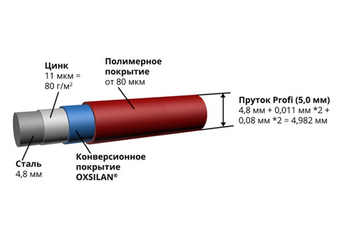 Панель ограждения Grand Line Light 1530х2500 мм Ral 6005