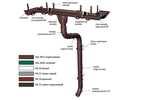 Воронка желоба Aquasystem D125/90 мм RR 32 темно-коричневая