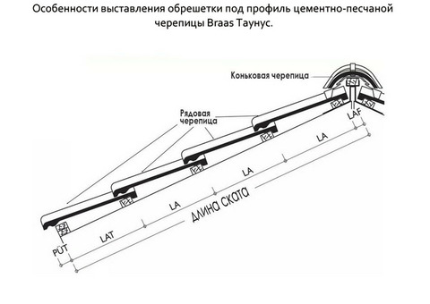 Черепица рядовая цементно-песчаная Braas Таунус 420х330 мм графит