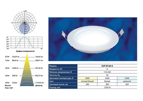 Светильник светодиодный Uniel ULP-R180-10/DW white с адаптером