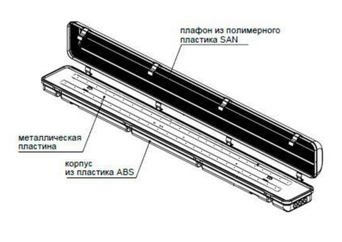 Светильник пылевлагозащищенный Центрстройсвет Айсберг Milky 57W/5000К/IP65