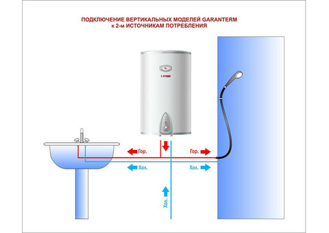 Водонагреватель накопительный Garanterm Origin ER 50 V