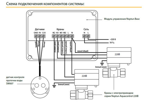 Система защиты от потопа Neptun Aquacontrol 1/2 дюйма