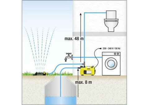 Напорный насос Karcher BP 5 Home&Garden