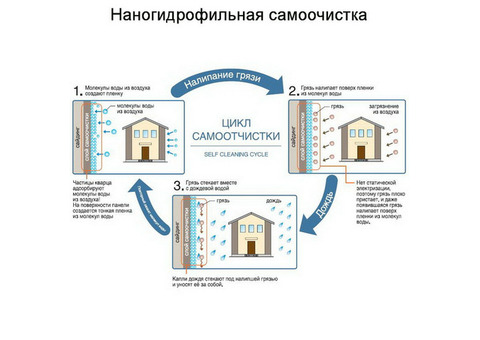 Фиброцементная панель Nichiha EFX3254 2000х455х16 мм