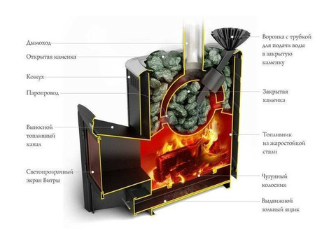 Печь дровяная Термофор Гейзер 2014 Inox терракот