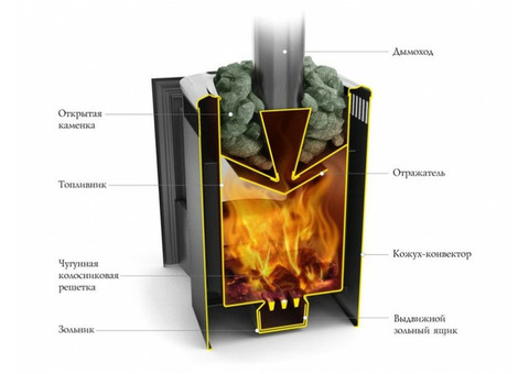 Печь дровяная Термофор Компакт 2017 Витра Inox терракота